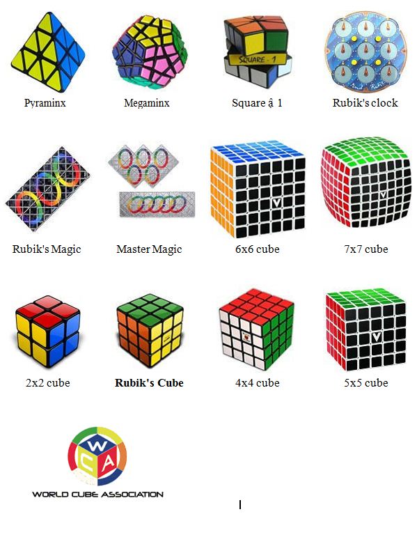 Thuật ngữ và các ký hiệu liên quan đến Rubik - Gia Dụng Nhà Việt