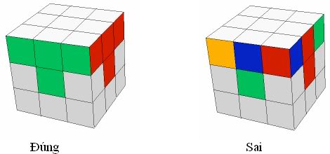 Hướng Dẫn Giải Rubik 3X3X3 Theo Cách Đơn Giản Nhất - Gia Dụng Nhà Việt