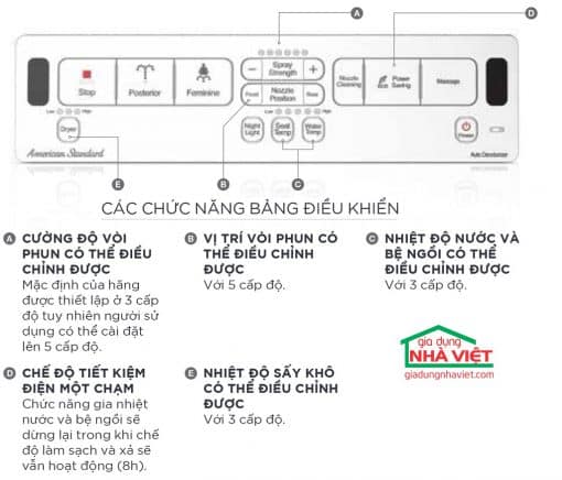 Nắp rửa điện tử American Standard WP-7SR1 Pristine Star bảng điều khiển rời - Hình ảnh 3