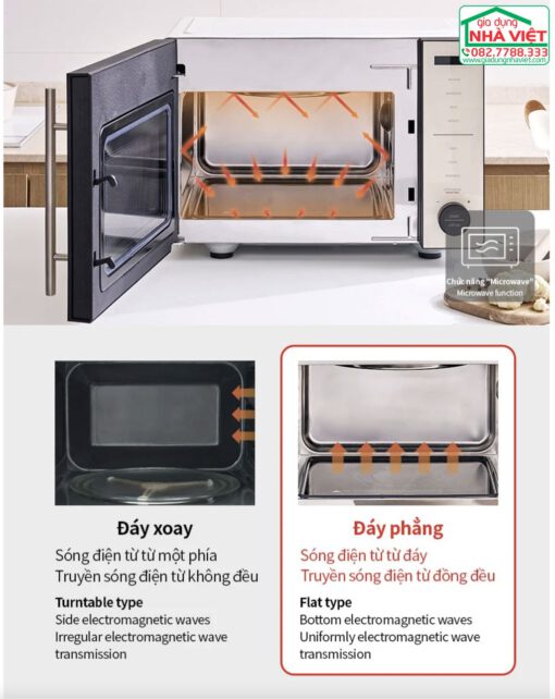 Lò chiên không dầu kết hợp lò vi sóng 22L Locknlock Rangefryer EJF294IVY - Ảnh 6