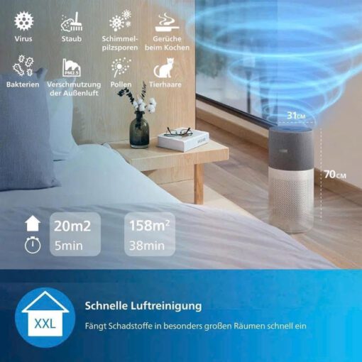 Máy lọc không khí phòng 158m² Series 4000i Philips AC4236/10 - Ảnh 10