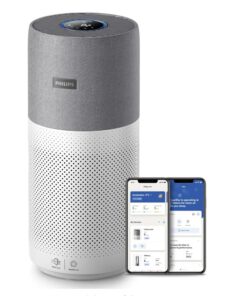 Máy lọc không khí phòng 158m² Series 4000i Philips AC4236/10