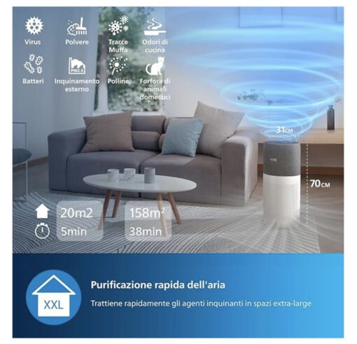 Máy lọc không khí phòng 158m² Series 4000i Philips AC4236/10 - Ảnh 4